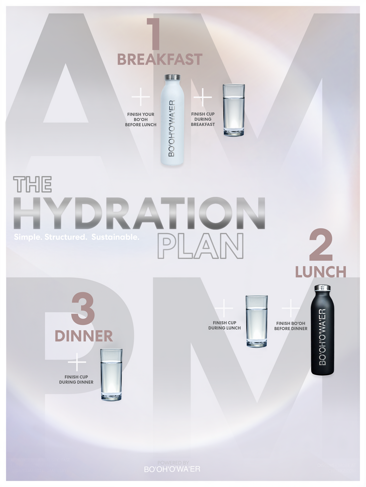THE HYDRATION PLAN BUNDLE