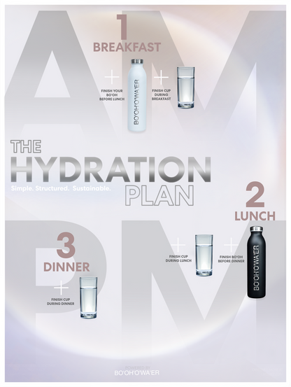 THE HYDRATION PLAN BUNDLE